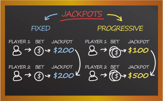 Advantages of Traditional Jackpots
