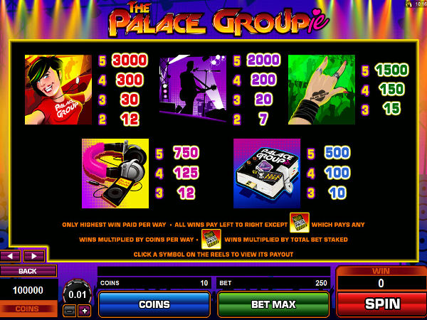 The Palace Groupie pay table screenshot