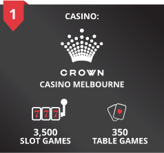 Crown Casino