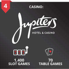 Jupiters Hotel Casino