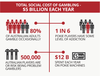 Australian Problem Gambling Guide