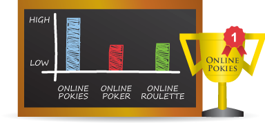 Popular Online Gaming in Australia