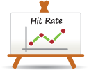 Hit Rate