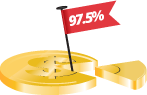 Payout Percentage