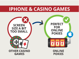 Best Online Pokies Reviews