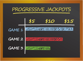 Jackpot Trackers
