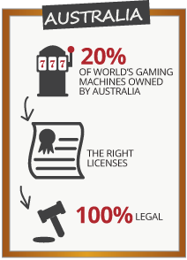 Online Pokie Legislation