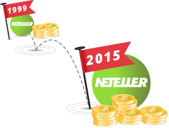 Using Neteller