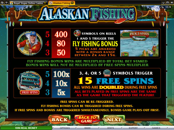 Alaskan Fishing pay table