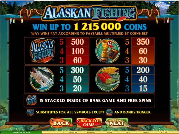 Alaskan Fishing pay table