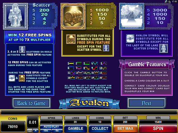 Avalon pay table screenshot
