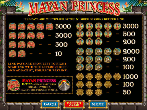 Mayan Princess pay table screenshot