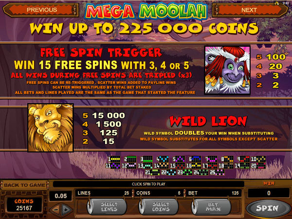 Mega Moolah pay table