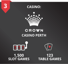 Crown Perth Casuno