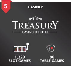 Treasury Casino Casino