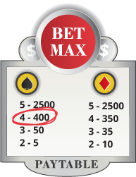 Online Pokie Betting Strategy